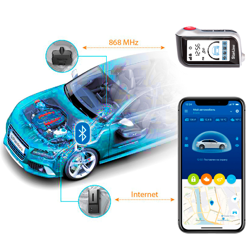 Охранные системы