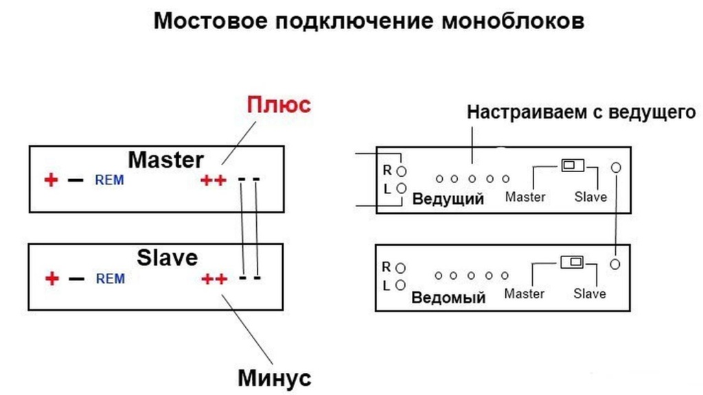 мостовое подключение моноблоков мостовое подключение моноблоков